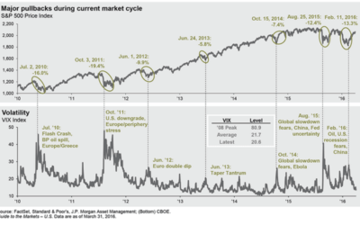 A “V” Market