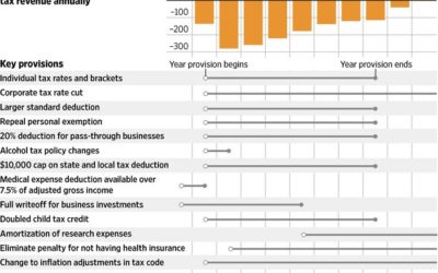 December 2017 – Tax Cuts and Jobs Act